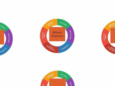 Mikram Investments