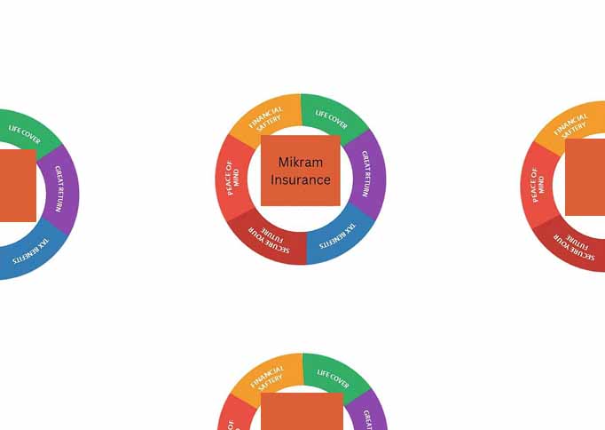 Mikram Investments